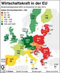 BIPproKopf_EU_2016: Globus Infografik 11102/ 01.07.2016