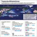 Tropische_Wirbelstürme: Globus Infografik 11359/ 11.11.2016