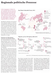 US-Imperium bekommt Konkurrenz