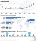 Ausländer-DE-2002-2016: Globus Infografik 11845/ 07.07.2017