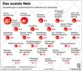 Soziales_Netz-DE-2016: Globus Infografik 11965/ 08.09.2017