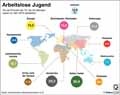 Jugendarbeitslosigkeit-Welt-2016: Globus Infografik 12134/ 01.12.2017