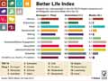 Better-Life-Index_OECD-2017: Globus Infografik 12244/ 26.01.2018