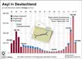 Asylanträge_DE-1990-2017: Globus Infografik 12249/ 26.01.2018