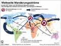 Migrantenströme_Welt 2017: Globus Infografik 12361/ 23.03.2018
