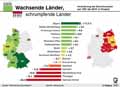 Bevölkerung_Bundesländer 1991-2016: Globus Infografik 12403/ 13.04.2018