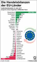  Globus Infografik 12766