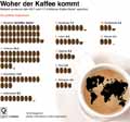 Kaffee-Exporteure_Welt 2017 Globus Infografik 12977