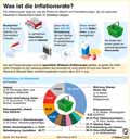  Globus Infografik 13039