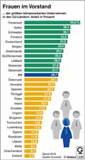  Globus Infografik 13085