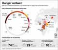  Globus Infografik 13127