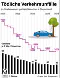  Globus Infografik 13321