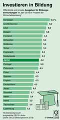  Globus Infografik 13449