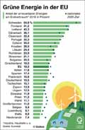  Globus Infografik 13712