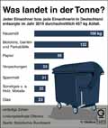  Globus Infografik 14403