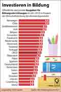  Globus Infografik 14924