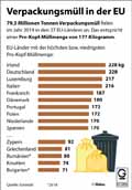  Globus Infografik 15006