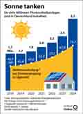  Globus Infografik 17027