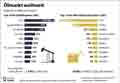 Erdl-Export-Import_WE 2022/ Infografik Globus 17060 vom 30.08.2024