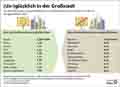 Glcksatlas 2024_DE Grostdte: Globus Infografik 17202 vom 08.11.2024