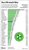  Globus Infografik 17227