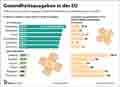 Gesundheitsausgaben_EU 2022: Globus Infografik 17236 vom 22.11.2024