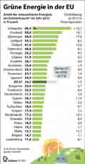  Globus Infografik 17331