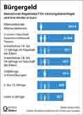  Globus Infografik 17333