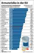  Globus Infografik 17350