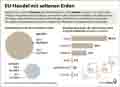  Globus Infografik 17531