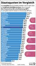  Globus Infografik 17547