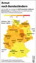  Globus Infografik 17568