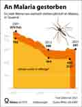  Globus Infografik 17573