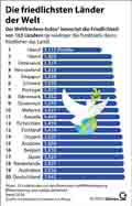  Globus Infografik 17575