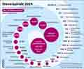  Globus Infografik 17576