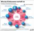  Globus Infografik 17604