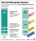  Globus Infografik 17659