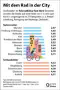  Globus Infografik 17670