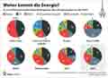  Globus Infografik 17672