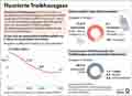 Fluorierte Treibhausgase_DE 2015-2023: Globus Infografik 17701 vom 18.07.2025