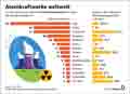  Globus Infografik 17723