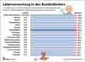  Globus Infografik 17800