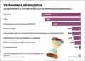  Globus Infografik 17806
