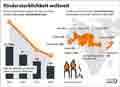  Globus Infografik 17820