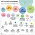  Globus Infografik 17846