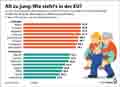  Globus Infografik 17881