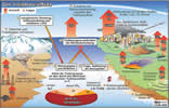 Infografik: der Treibhauseffekt und seine Folgen