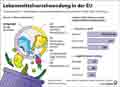 Lebensmittelabflle_EU 2023: Globus Infografik 17908 vom 24.10.2025