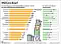  Globus Infografik 18227