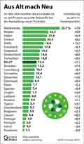  Globus Infografik 18426